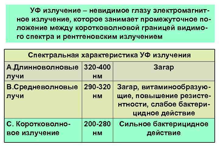 УФ излучение – невидимое глазу электромагнитное излучение, которое занимает промежуточное положение между коротковолновой границей