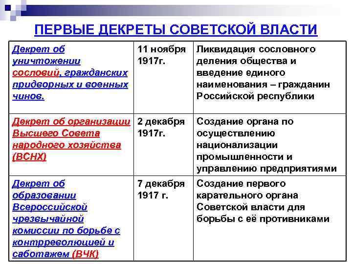 ПЕРВЫЕ ДЕКРЕТЫ СОВЕТСКОЙ ВЛАСТИ Декрет об 11 ноября уничтожении 1917 г. сословий, гражданских придворных