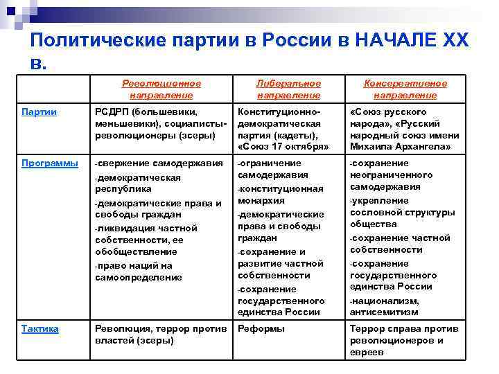 Таблица название партии программа лидеры