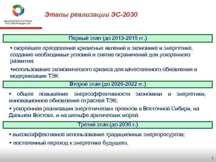 Этапы реализации ЭС-2030 Первый этап (до 2013 -2015 гг. ) § скорейшее преодоление кризисных