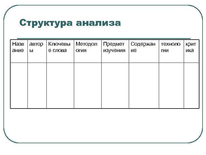 Структура анализа Назв ание автор ы Ключевы е слова Методол огия Предмет Содержан изучения