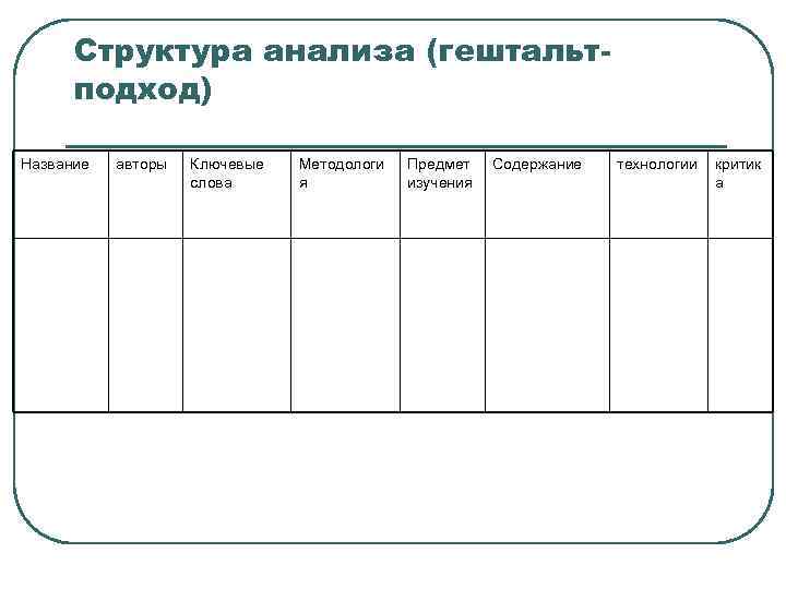 Структура анализа (гештальтподход) Название авторы Ключевые слова Методологи я Предмет изучения Содержание технологии критик