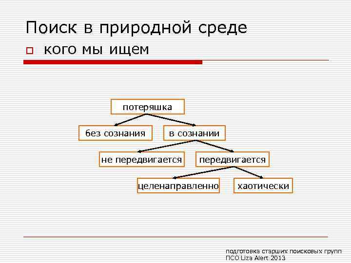 Поиск в природной среде o кого мы ищем потеряшка без сознания в сознании не