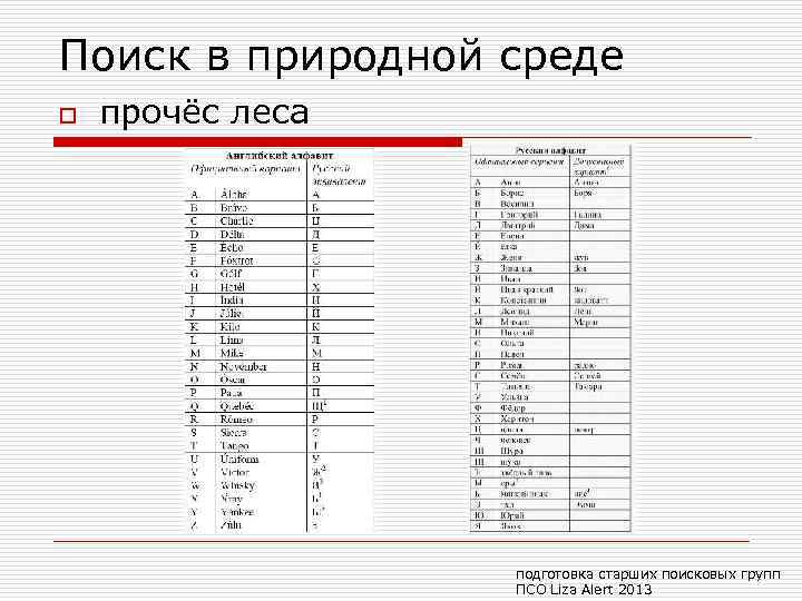 Поиск в природной среде o прочёс леса подготовка старших поисковых групп ПСО Liza Alert