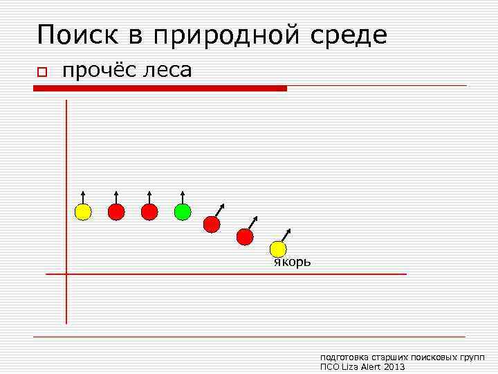 Поиск в природной среде o прочёс леса якорь подготовка старших поисковых групп ПСО Liza