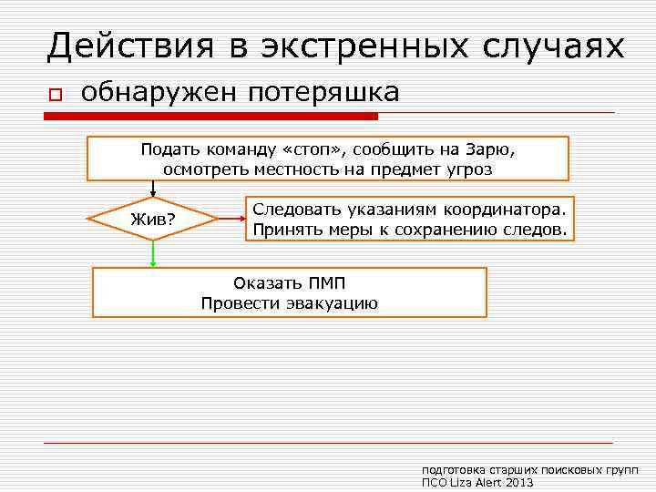 Действия в экстренных случаях o обнаружен потеряшка Подать команду «стоп» , сообщить на Зарю,