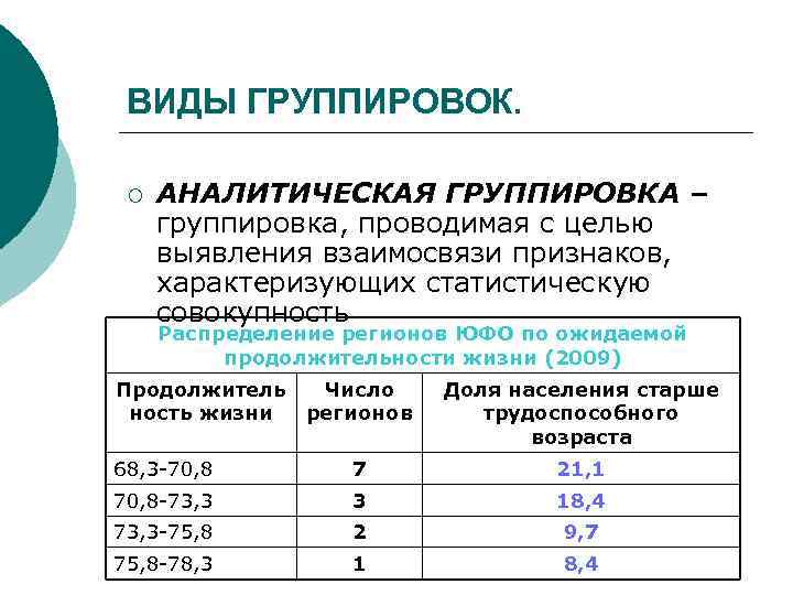 Группировка вариант