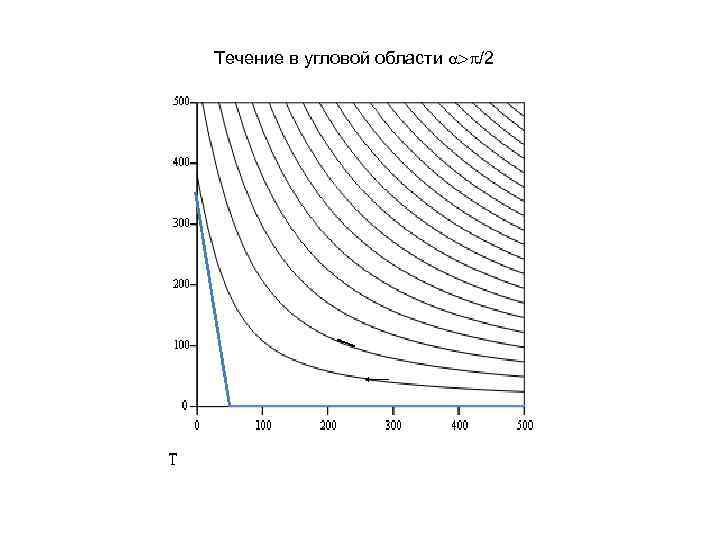 Течение в угловой области /2 