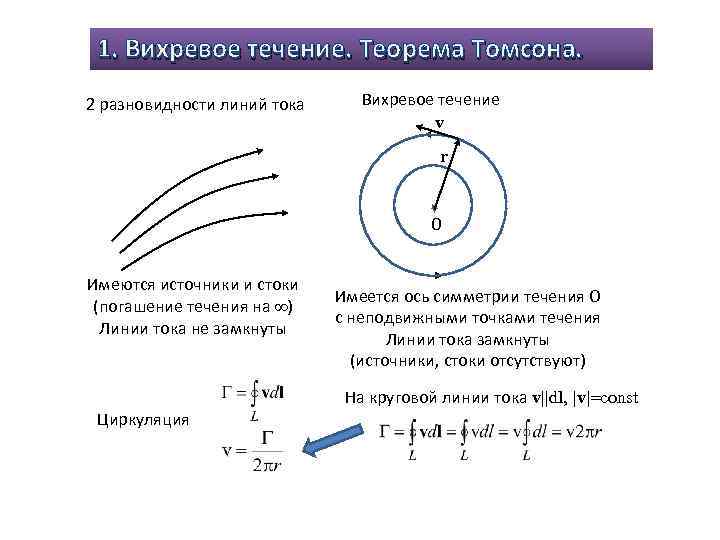 Линия течения. Теорема Томсона о циркуляции. Вихревое течение. Вихревая линия.