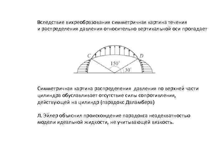 Вследствие вихреобразования симметричная картина течения и распределения давления относительно вертикальной оси пропадает Симметричная картина