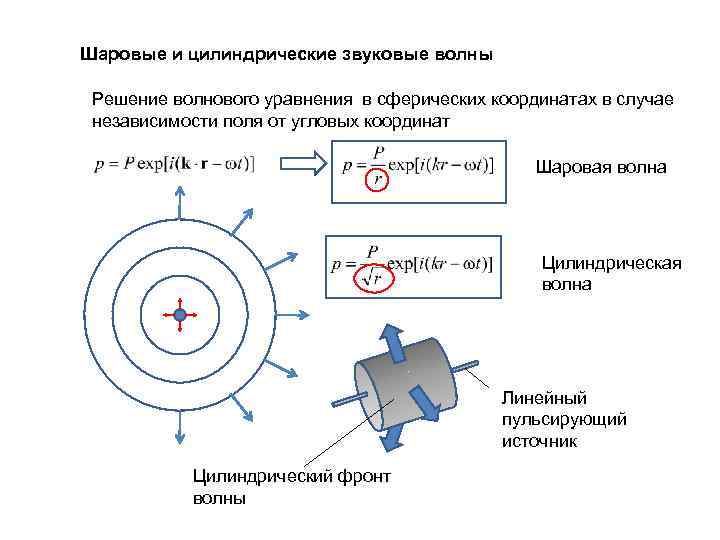 Шаровые и цилиндрические звуковые волны  Решение волнового уравнения в сферических координатах в случае