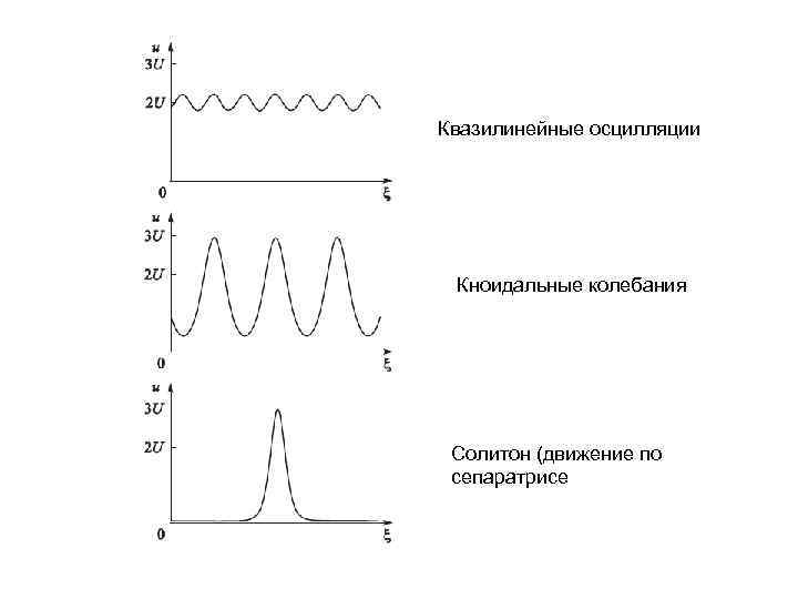 Осцилляция ктг