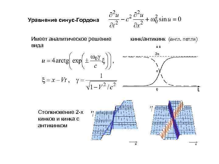 Уравнение синус-Гордона Имеет аналитическое решение вида Столкновение 2 -х кинков и кинка с антикинком