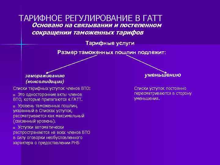 ТАРИФНОЕ РЕГУЛИРОВАНИЕ В ГАТТ Основано на связывании и постепенном сокращении таможенных тарифов Тарифные услуги
