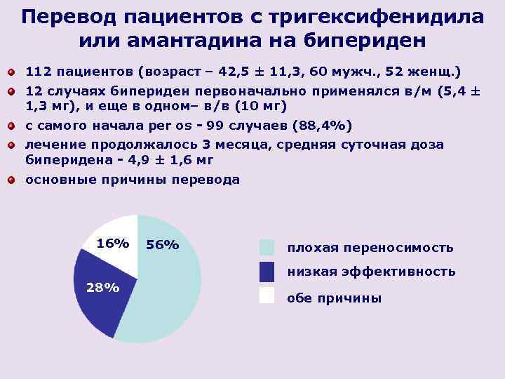 Перевести больного. Корректоры в психиатрии список. Бипериден в психиатрии. Больной перевод. Перевод пациента.