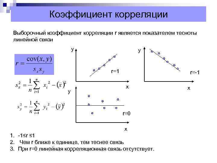 Линейная связь. Отрицательный коэффициент корреляции график. Коэффициент корреляции rxy.