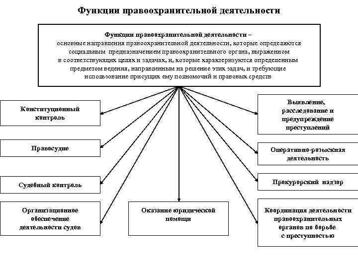 Функции правопорядка