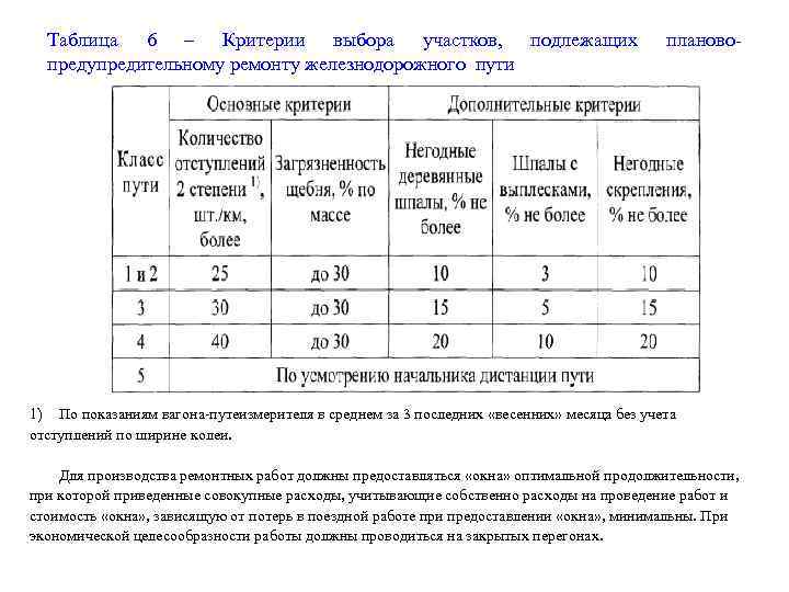 Таблица 6 – Критерии выбора участков, подлежащих предупредительному ремонту железнодорожного пути планово- 1) По
