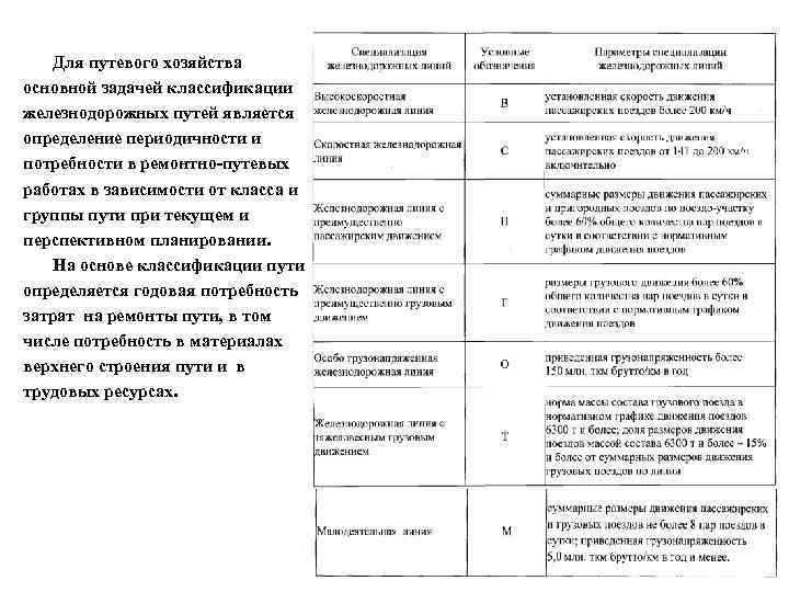 Для путевого хозяйства основной задачей классификации железнодорожных путей является определение периодичности и потребности в