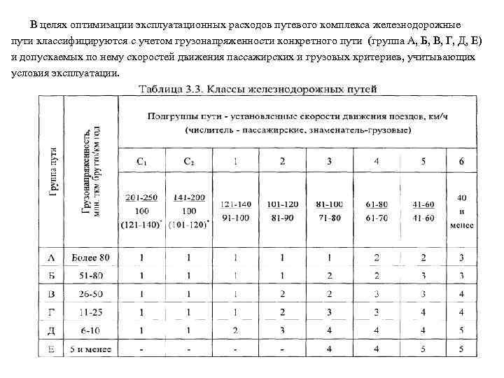 В целях оптимизации эксплуатационных расходов путевого комплекса железнодорожные пути классифицируются с учетом грузонапряженности конкретного