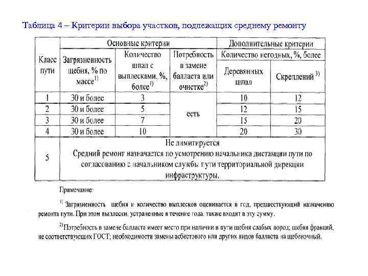 Таблица 4 – Критерии выбора участков, подлежащих среднему ремонту 