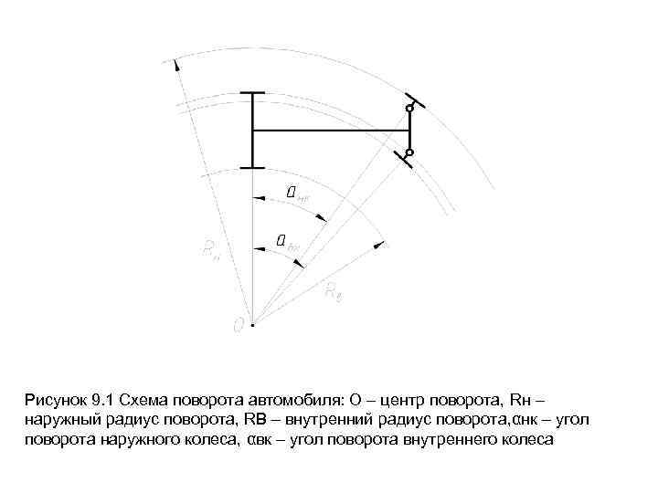 Рисунок 9. 1 Схема поворота автомобиля: О – центр поворота, Rн – наружный радиус