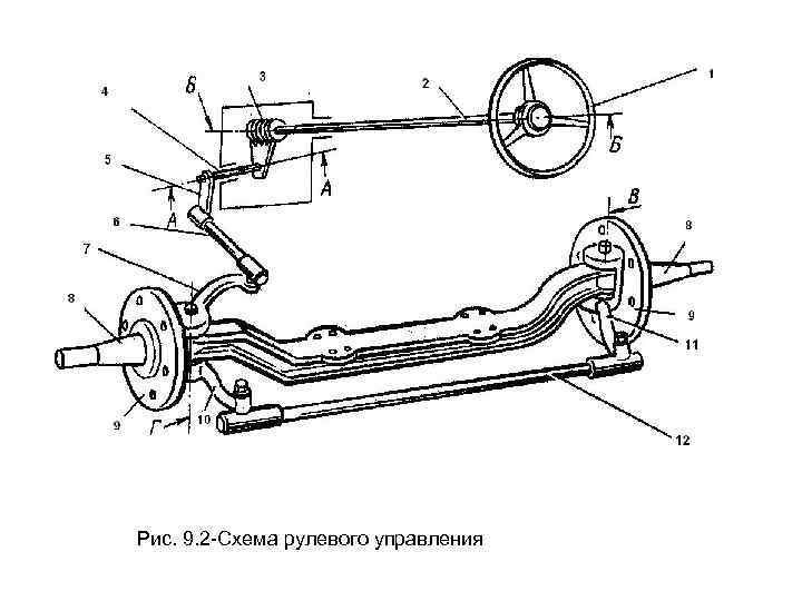Рис. 9. 2 -Схема рулевого управления 