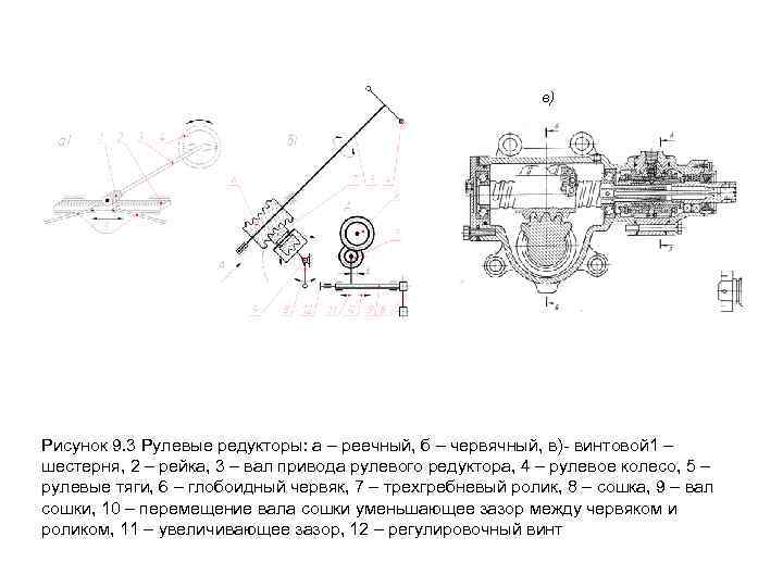 в) Рисунок 9. 3 Рулевые редукторы: а – реечный, б – червячный, в)- винтовой