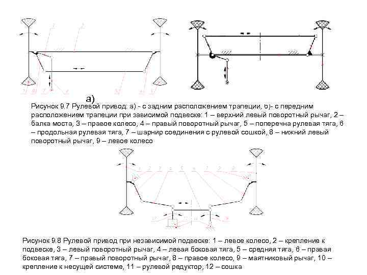 а) б) Рисунок 9. 7 Рулевой привод: а) - с задним расположением трапеции, б)-
