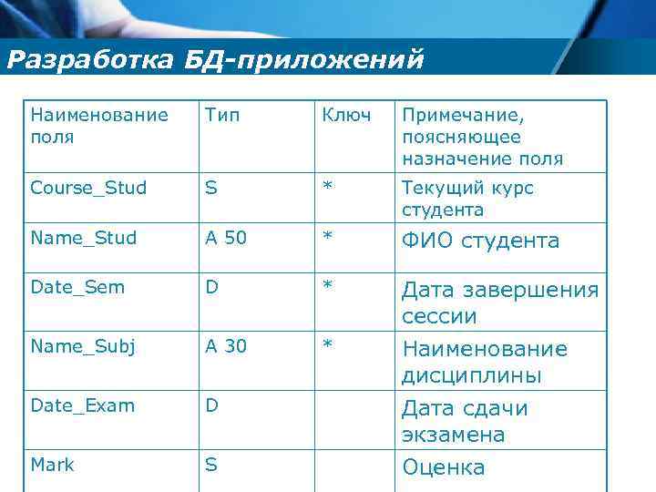 Разработка БД-приложений Наименование поля Тип Ключ Примечание, поясняющее назначение поля Course_Stud S * Текущий