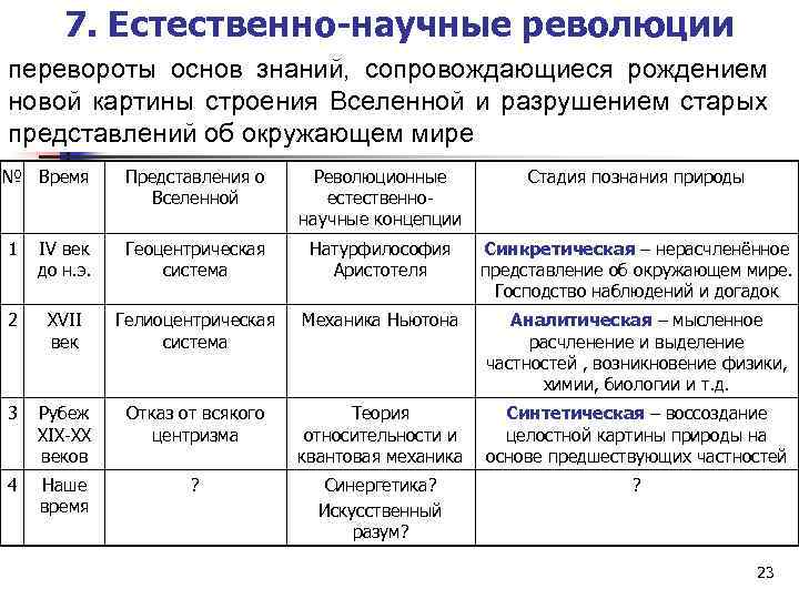 Эволюция научной картины мира