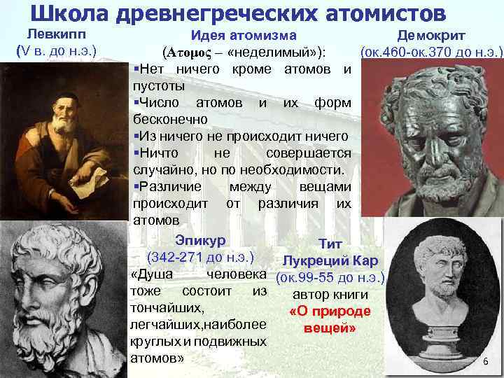Школа древнегреческих атомистов Левкипп (V в. до н. э. ) Идея атомизма Демокрит (Ατομος