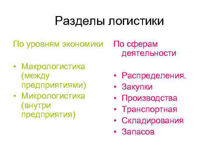Разделы логистики По уровням экономики • Макрологистика (между предприятиями) • Микрологистика (внутри предприятия) По