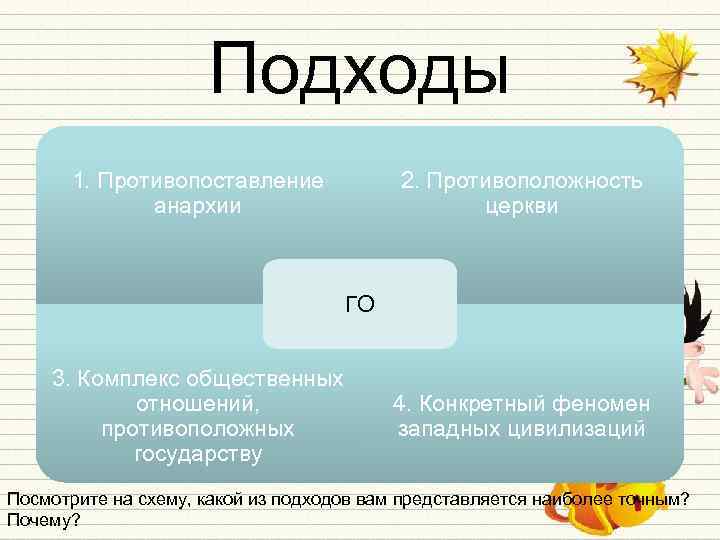 Подходы 1. Противопоставление анархии 2. Противоположность церкви ГО 3. Комплекс общественных отношений, противоположных государству