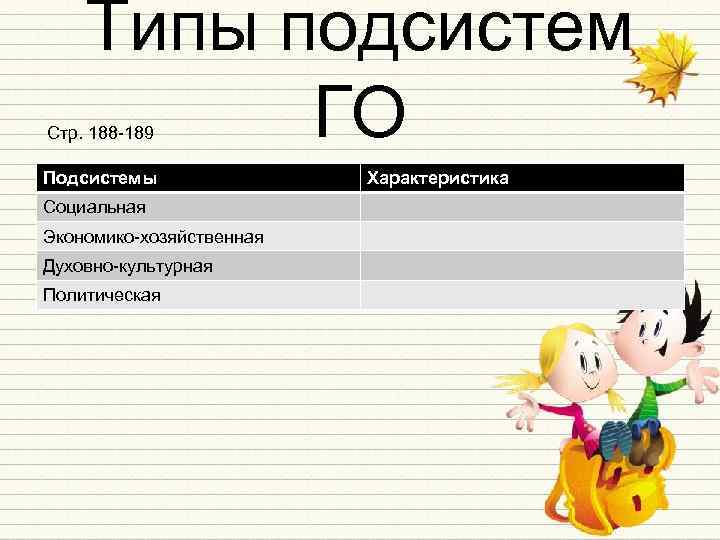 Типы подсистем ГО Стр. 188 -189 Подсистемы Социальная Экономико-хозяйственная Духовно-культурная Политическая Характеристика 