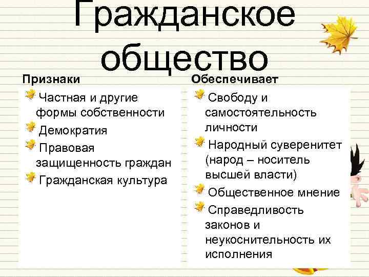 Общество обеспечивает. Признаки гражданского общества. Гражданское общество и демократия. Что обеспечивает гражданское общество. Демократические признаки гражданского общества.