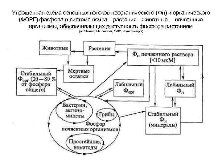 Процессу восстановления соответствует схема s