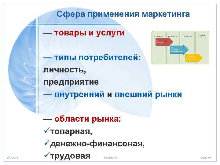 Сфера применения маркетинга — товары и услуги — типы потребителей: личность, предприятие — внутренний