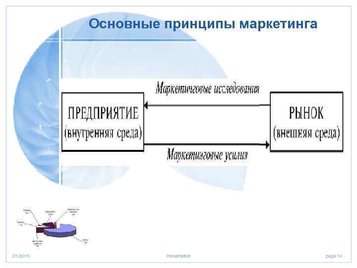  Основные принципы маркетинга 2/1/2018 Presentation page 14 