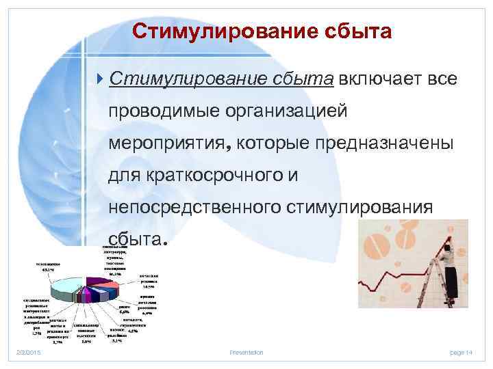 Стимулирование сбыта 4 Стимулирование сбыта включает все проводимые организацией мероприятия, которые предназначены для краткосрочного