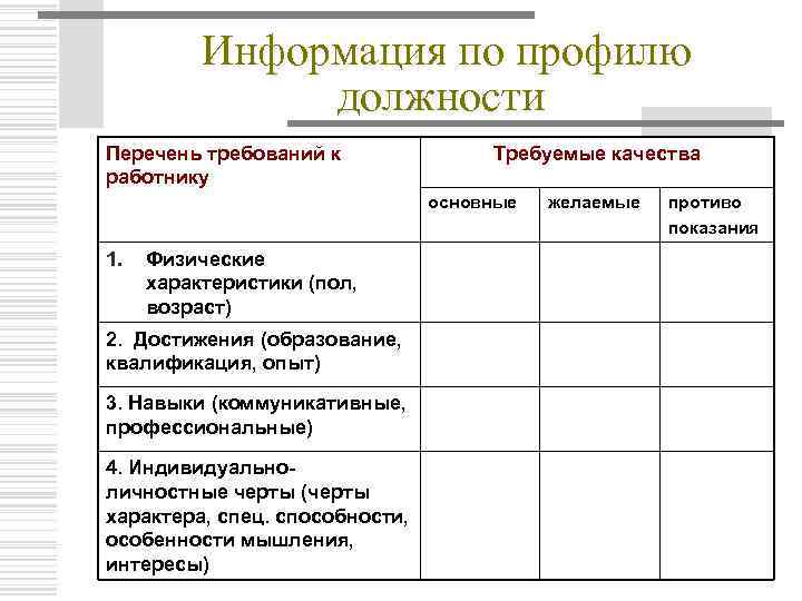 Должность форма. Профиль должности. Перечень требований к работнику. Таблица должность описание должности. Сообщение перечень требований к работнику.