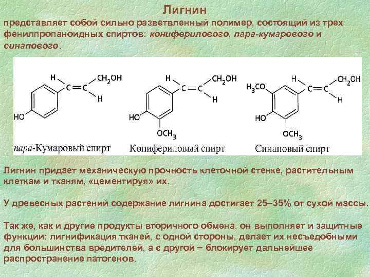 Лигнин инструкция