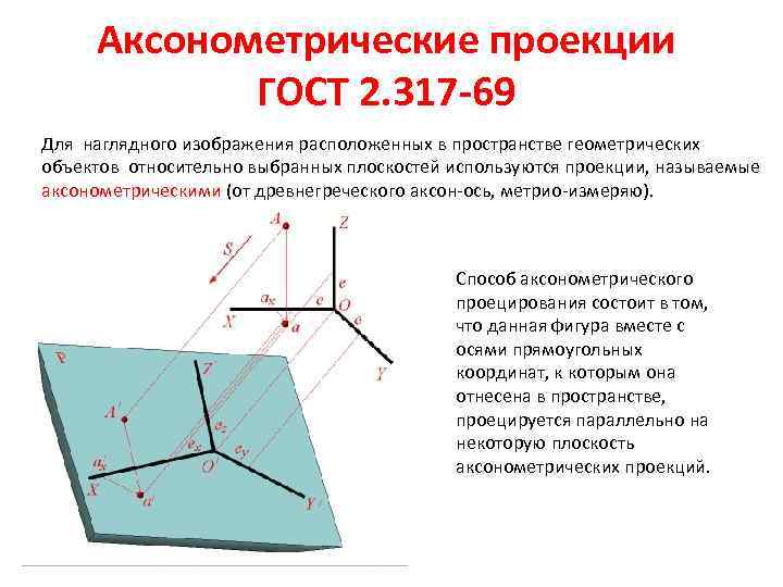 Аксонометрические проекции ГОСТ 2. 317 -69 Для наглядного изображения расположенных в пространстве геометрических объектов