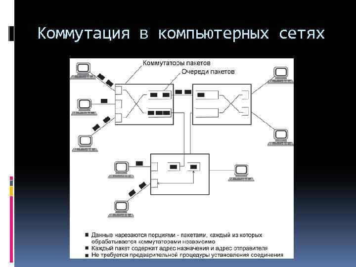 Схема коммутации это