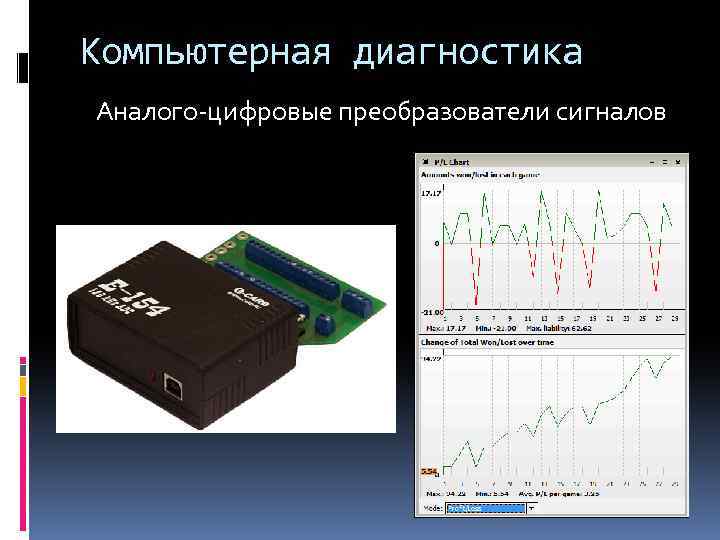 Компьютерная диагностика Аналого-цифровые преобразователи сигналов 