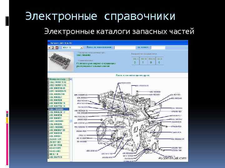 Электронные справочники Электронные каталоги запасных частей 