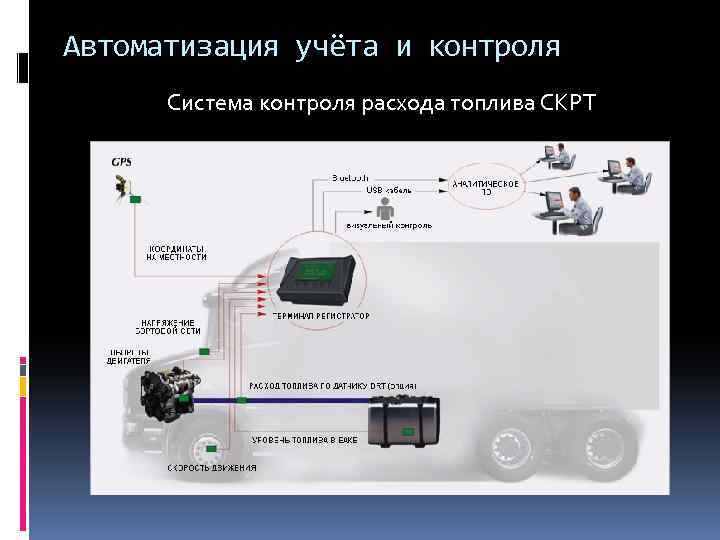 Автоматизация учёта и контроля Система контроля расхода топлива СКРТ 