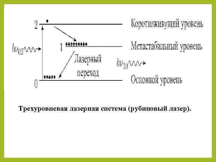 Трехуровневая лазерная система (рубиновый лазер). 