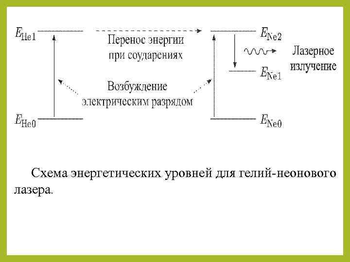 Энергетические уровни гелия схема