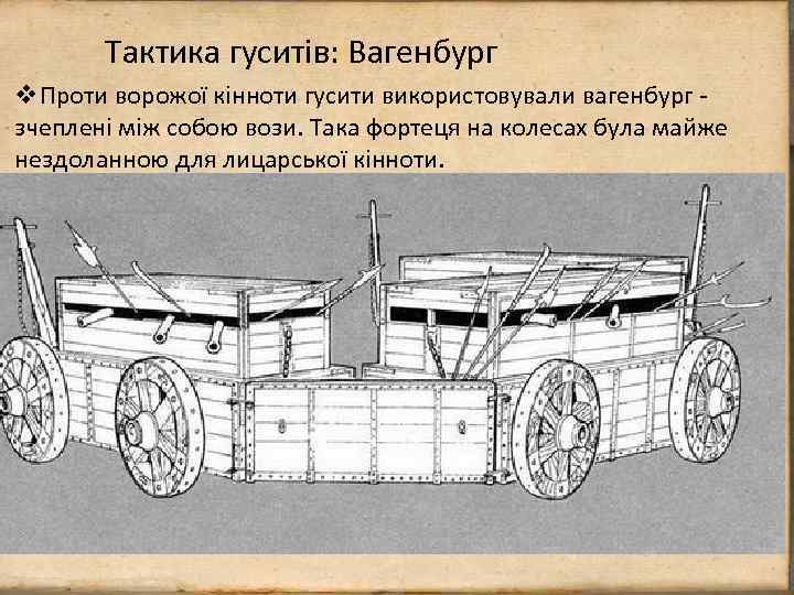 Тактика гуситів: Вагенбург v. Проти ворожої кінноти гусити використовували вагенбург - зчеплені між собою